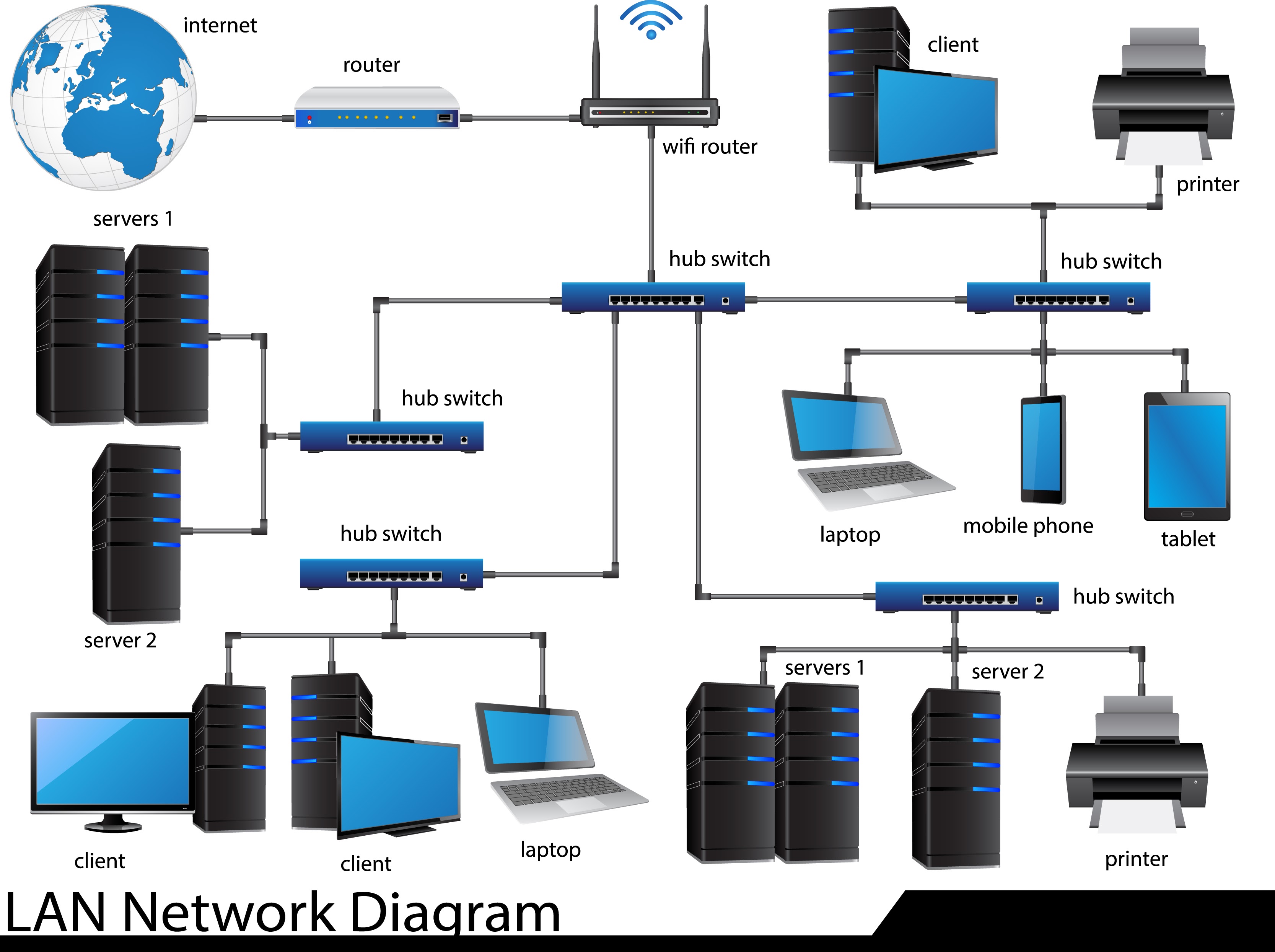 Diagram LAN
